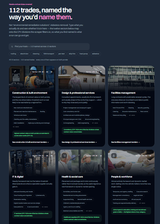 AI Procurement Bureau: Sectors