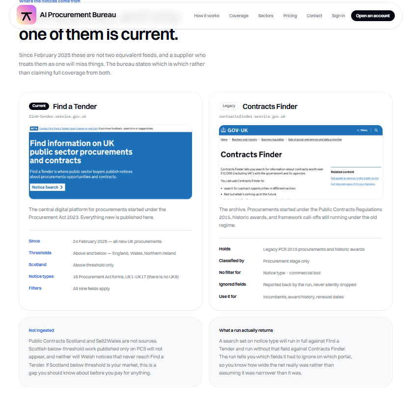 AI Procurement Bureau: Where the notices come from