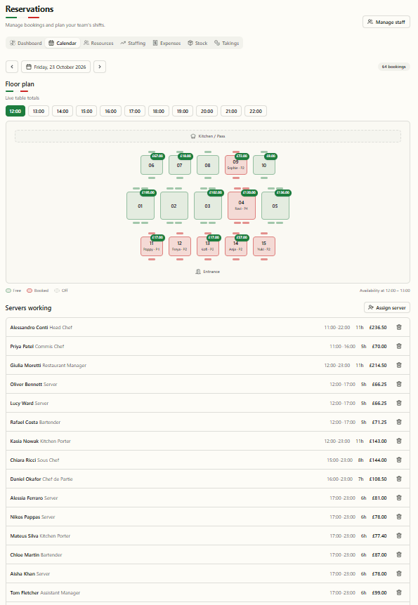 Gina's Trattoria: Bookings and floor plan