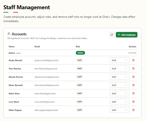 Gina's Trattoria: Staff logins